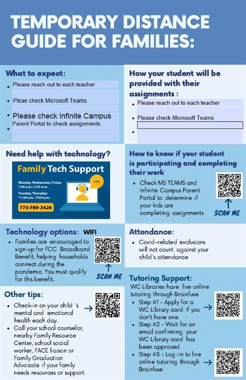 Temporary Distance Guide for Families (Eng)